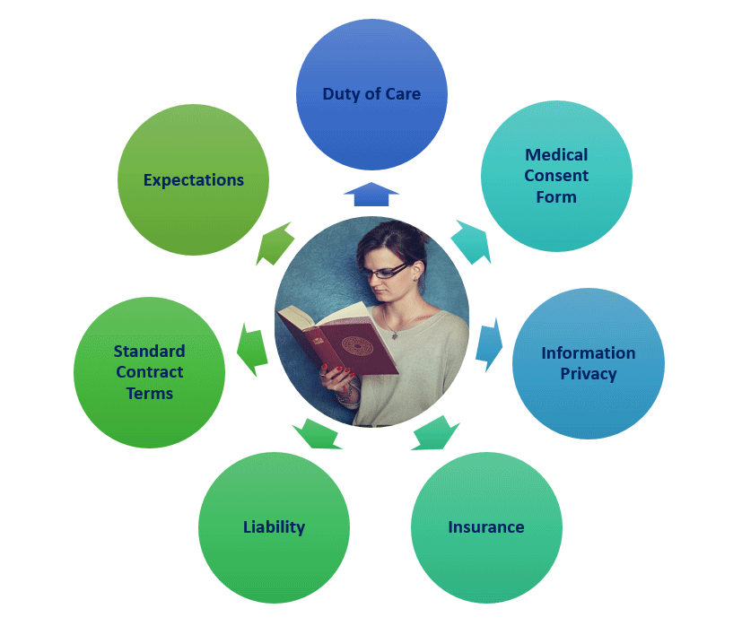 Student Placement Agreements